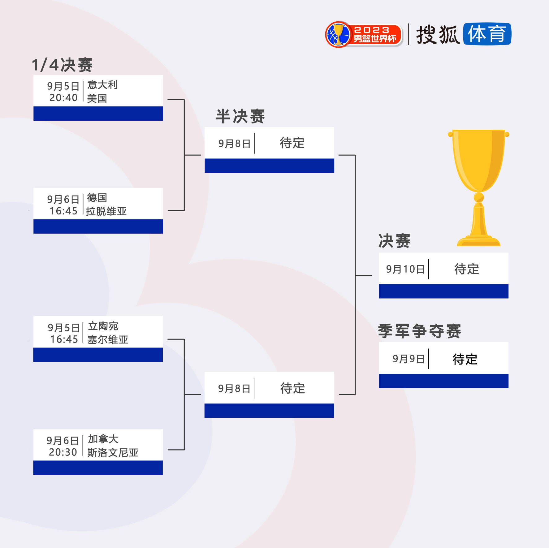 灰熊队结束5连败，鹈鹕队结束4连胜。
